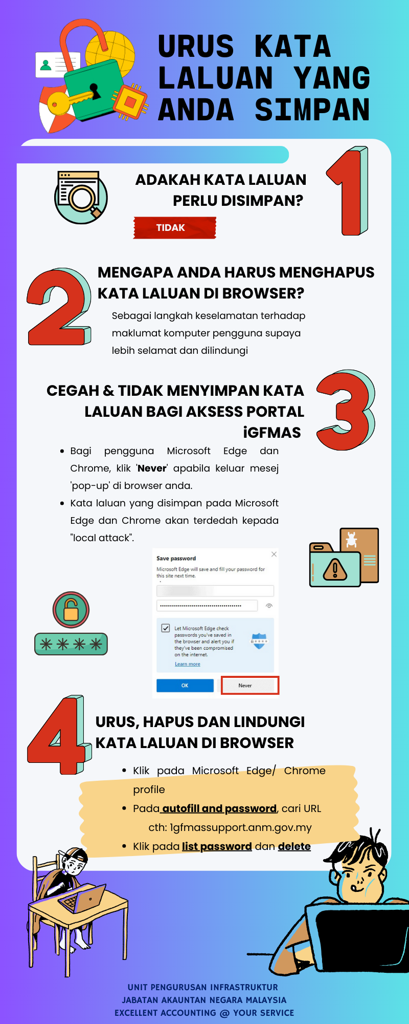 Hebahan ICT Saved Password v2