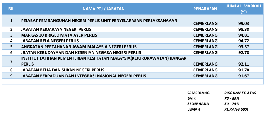 NAZIRAN PTJ CEMERLANG 2024