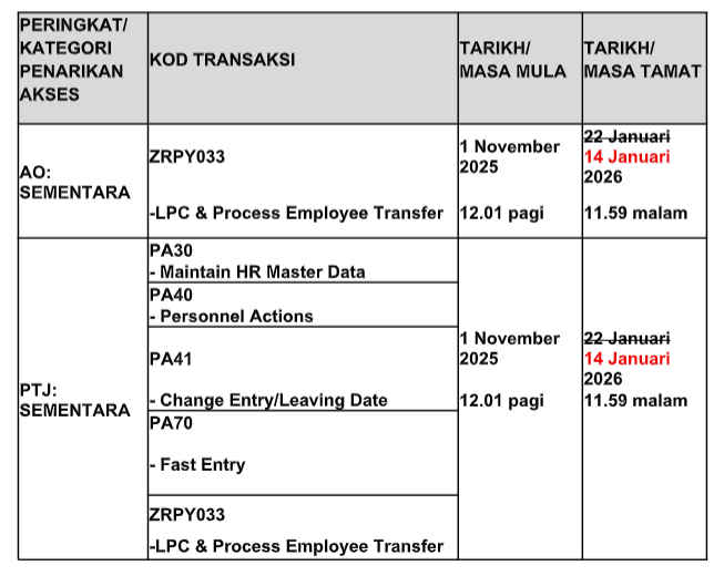 PEMAKLUMAN_PINDAAN_TARIKH_PENARIKAN_AKSES_KOD_TRANSAKSI_BAGI_TUJUAN_PELAKSANAAN_PEMBAYARAN_PELARASAN_GAJI_SSPA_FASA_2_MELALUI_SISTEM_iGFMAS.png
