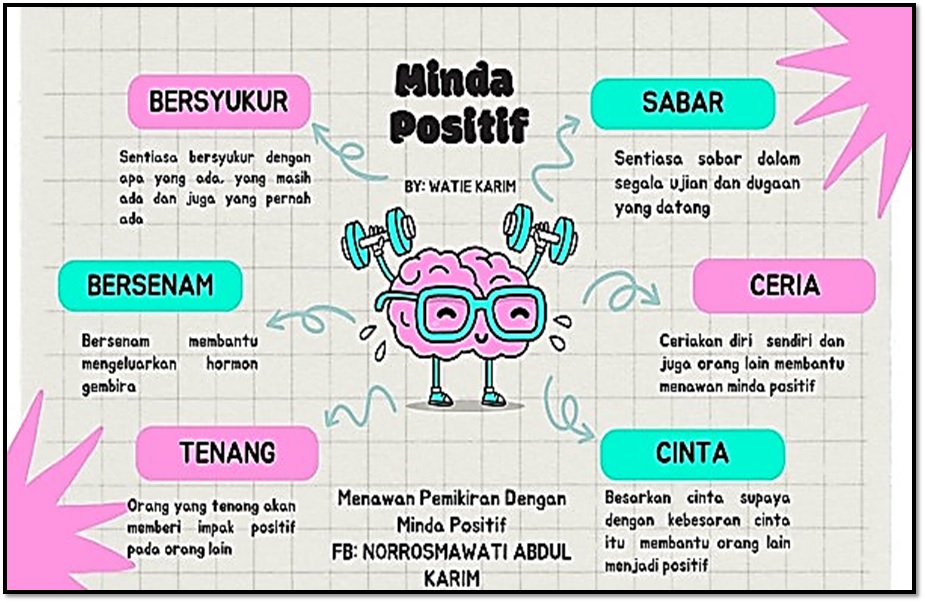 minda positif